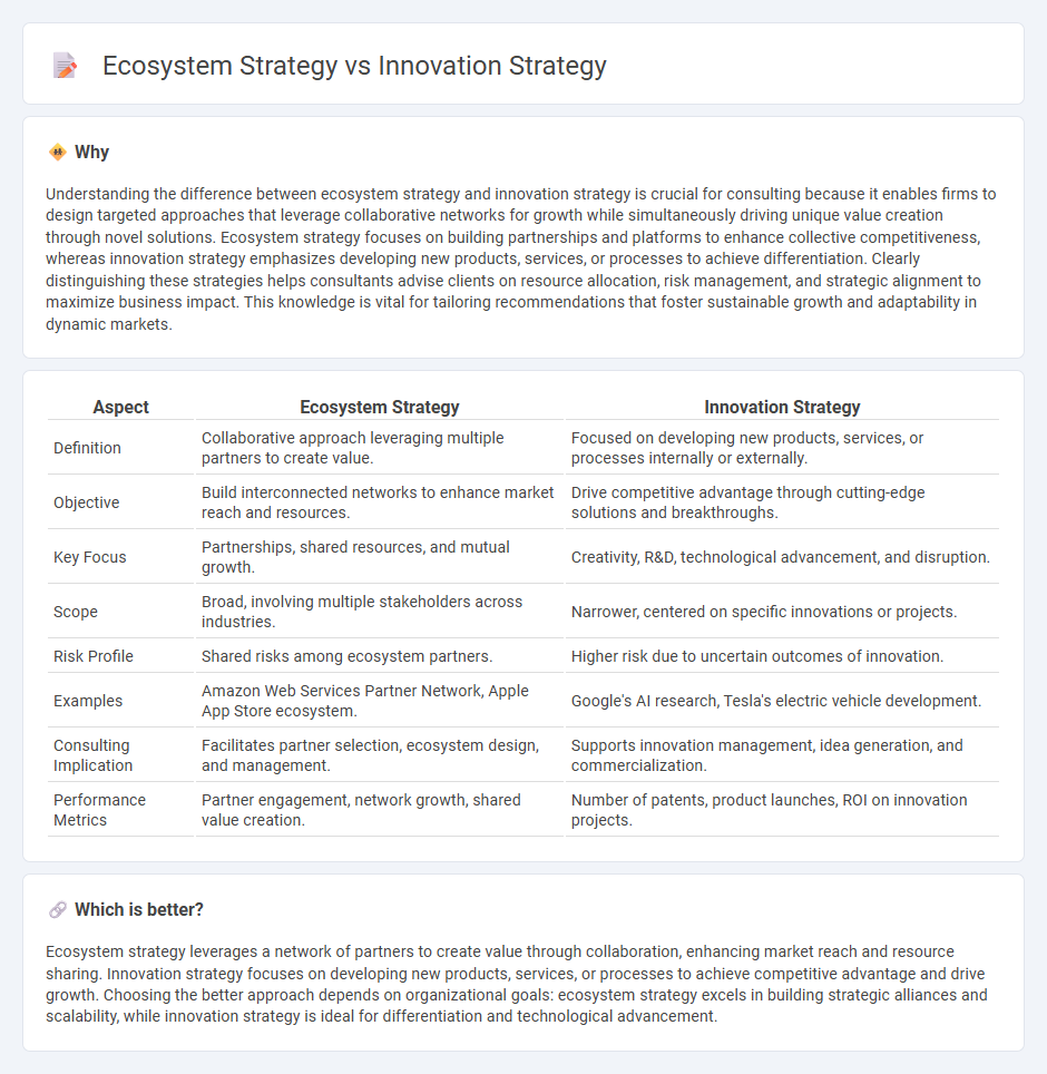 Ecosystem Strategy vs Innovation Strategy in Consulting