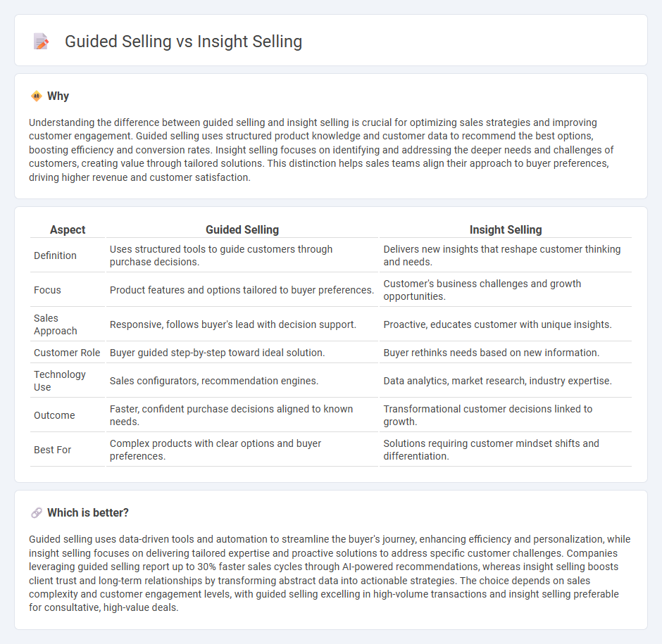 Guided Selling vs Insight Selling in Sales