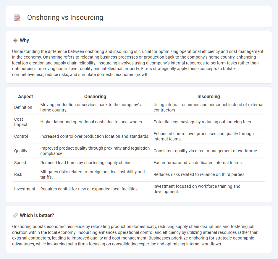 Onshoring vs Insourcing in Economy
