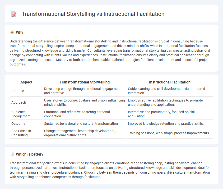 Transformational Storytelling vs Instructional Facilitation in Consulting
