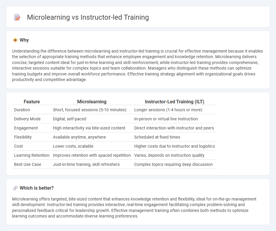 Microlearning vs Instructor-Led Training in Management