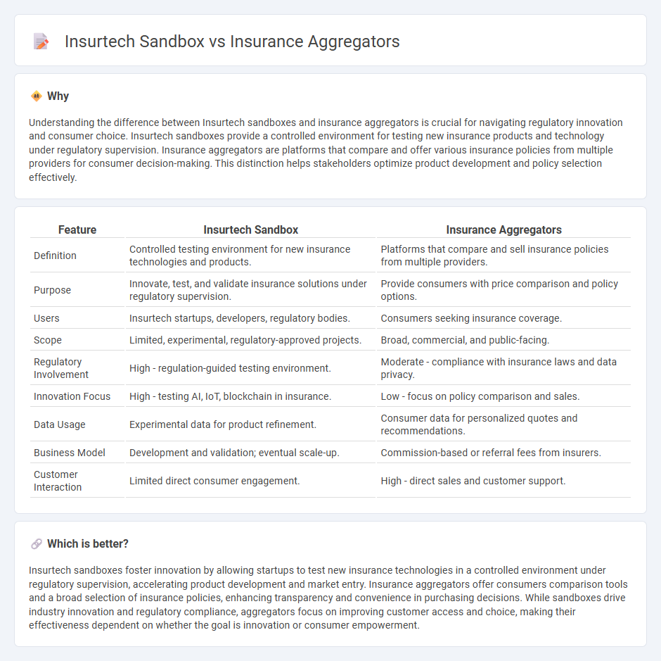 Insurtech Sandbox vs Insurance Aggregators in Insurance