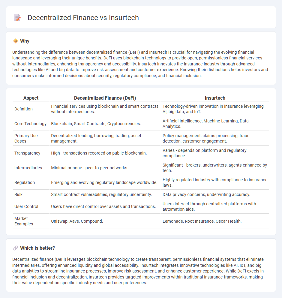 Decentralized Finance vs Insurtech in Finance