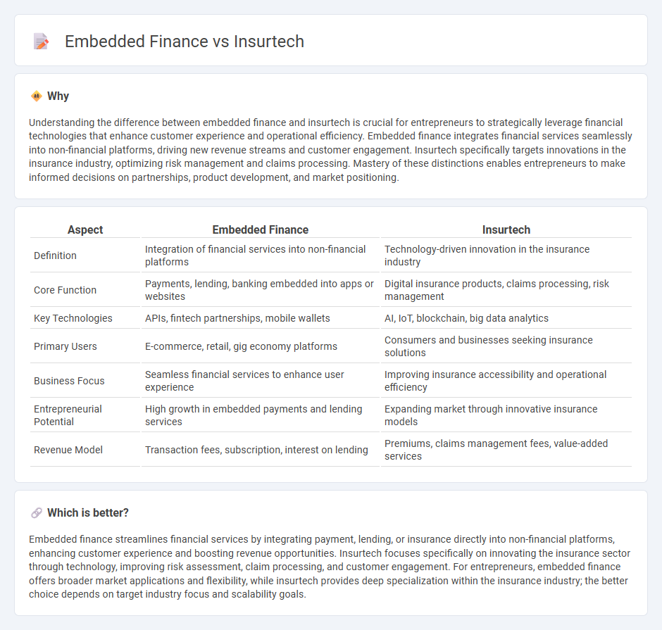 Embedded Finance vs Insurtech in Entrepreneurship