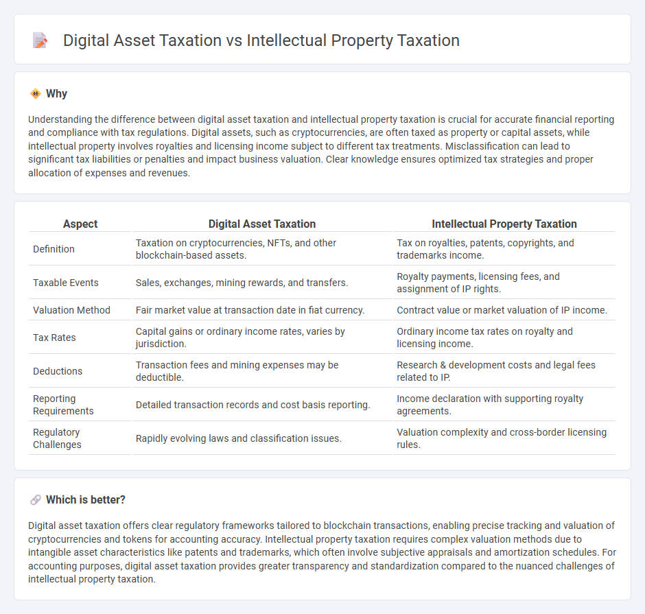 Digital Asset Taxation vs Intellectual Property Taxation in Accounting