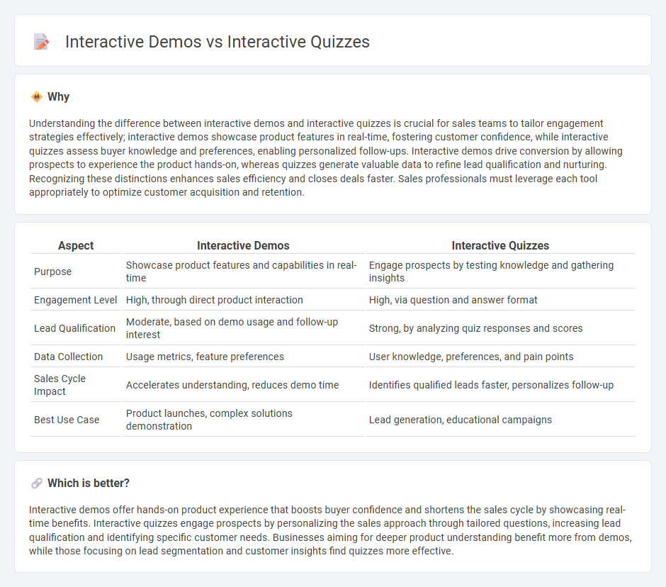 Interactive Demos vs Interactive Quizzes in Sales