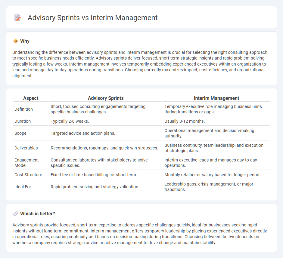Advisory Sprints vs Interim Management in Consulting