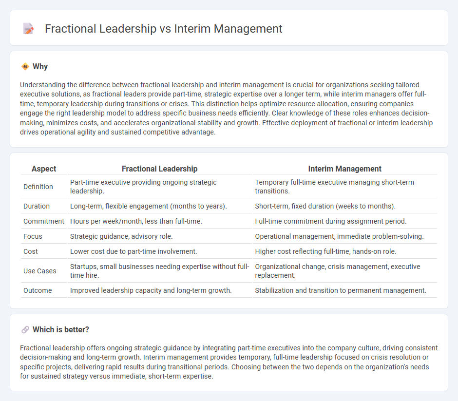 Fractional Leadership vs Interim Management in Management