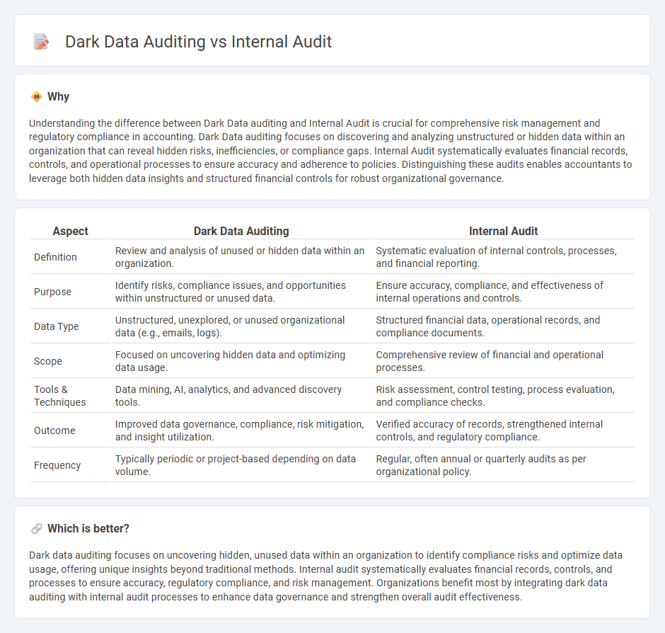 Dark Data Auditing vs Internal Audit in Accounting