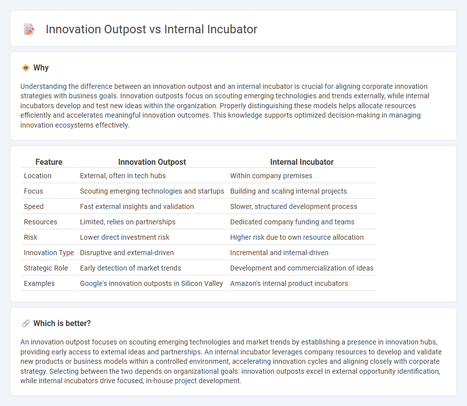 Innovation Outpost vs Internal Incubator in Consulting