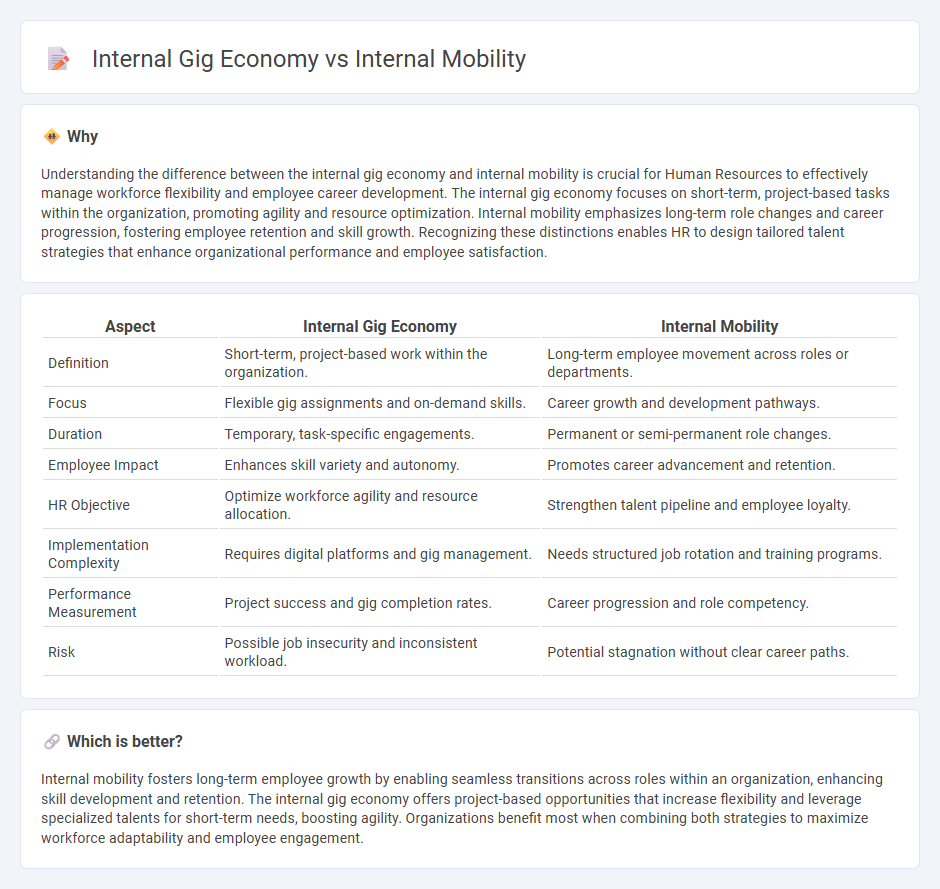 Internal Gig Economy vs Internal Mobility in Human Resources
