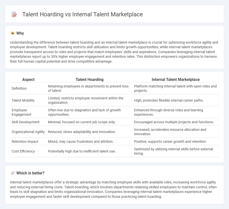 Talent Hoarding vs Internal Talent Marketplace in Employment