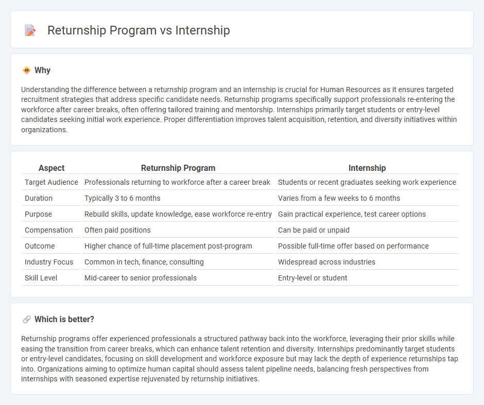 Returnship Program vs Internship in Human Resources