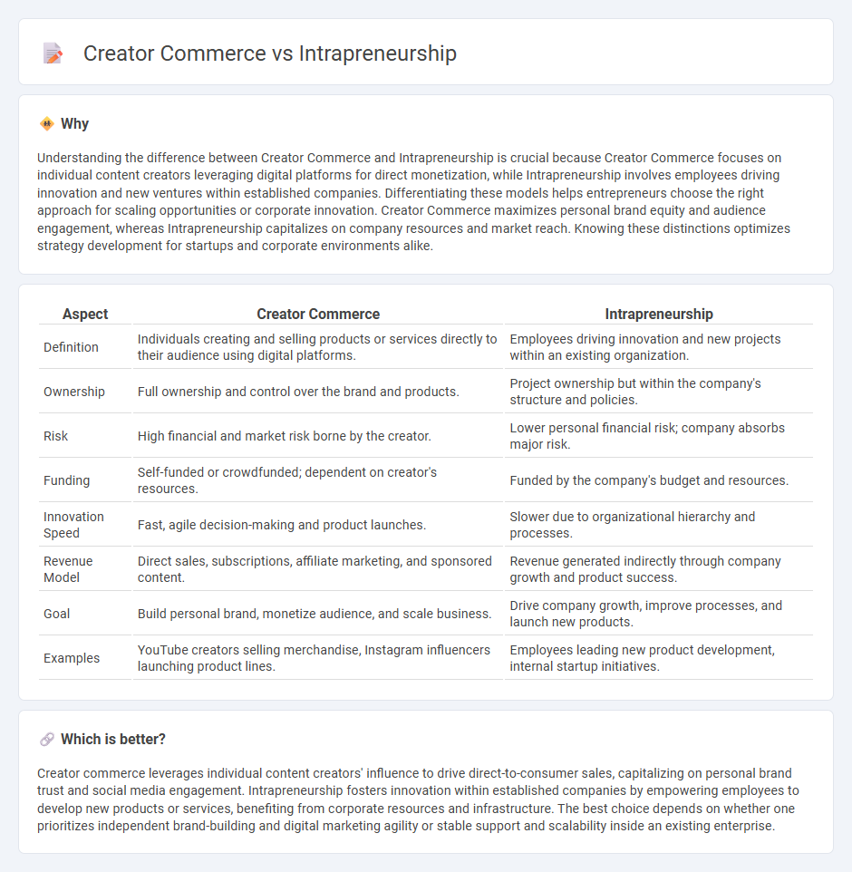 Creator Commerce vs Intrapreneurship in Entrepreneurship