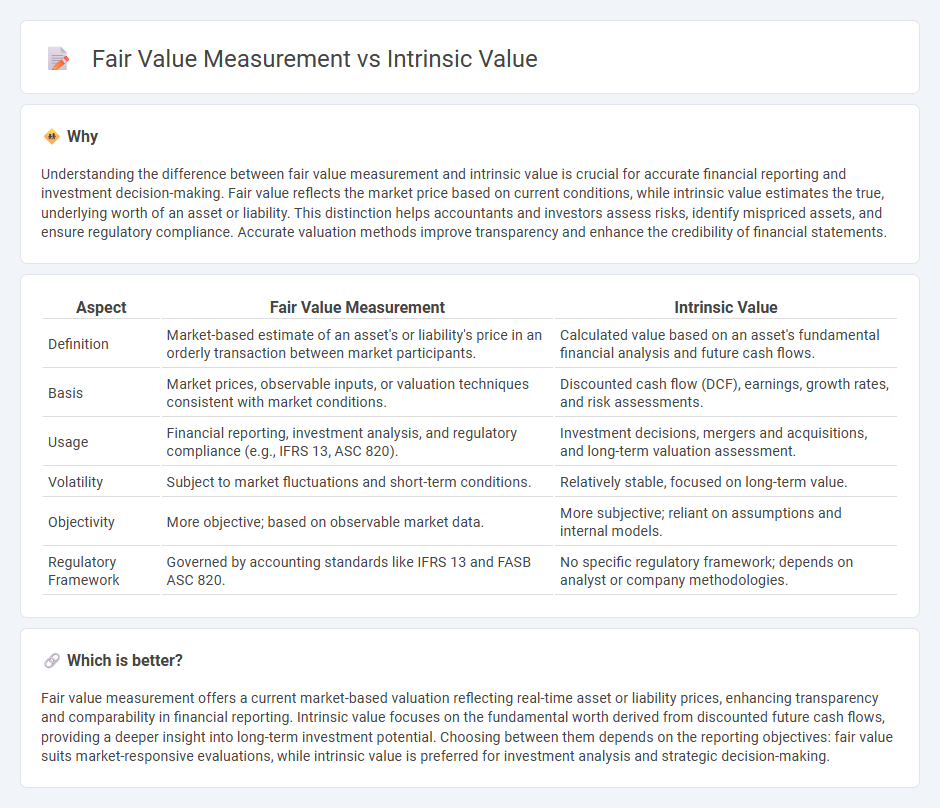 Fair Value Measurement vs Intrinsic Value in Accounting