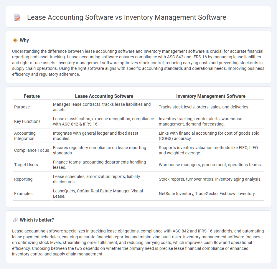 Lease Accounting Software vs Inventory Management Software in Accounting