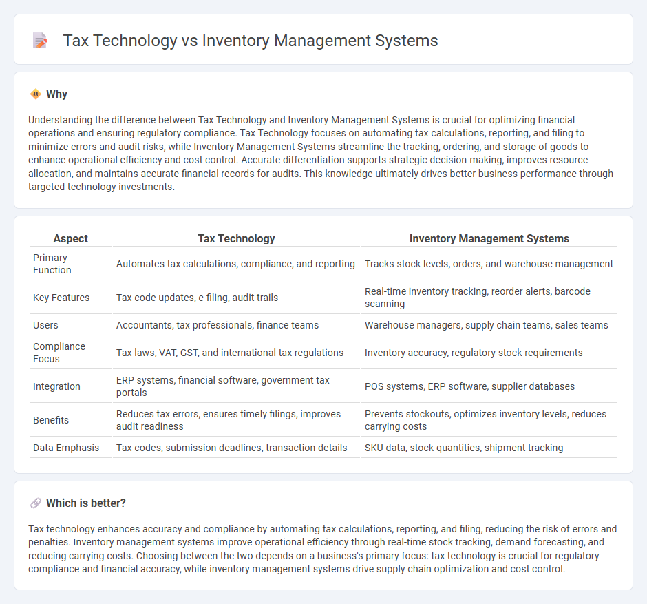 Tax Technology vs Inventory Management Systems in Accounting