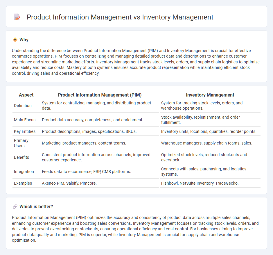 Product Information Management vs Inventory Management in Commerce