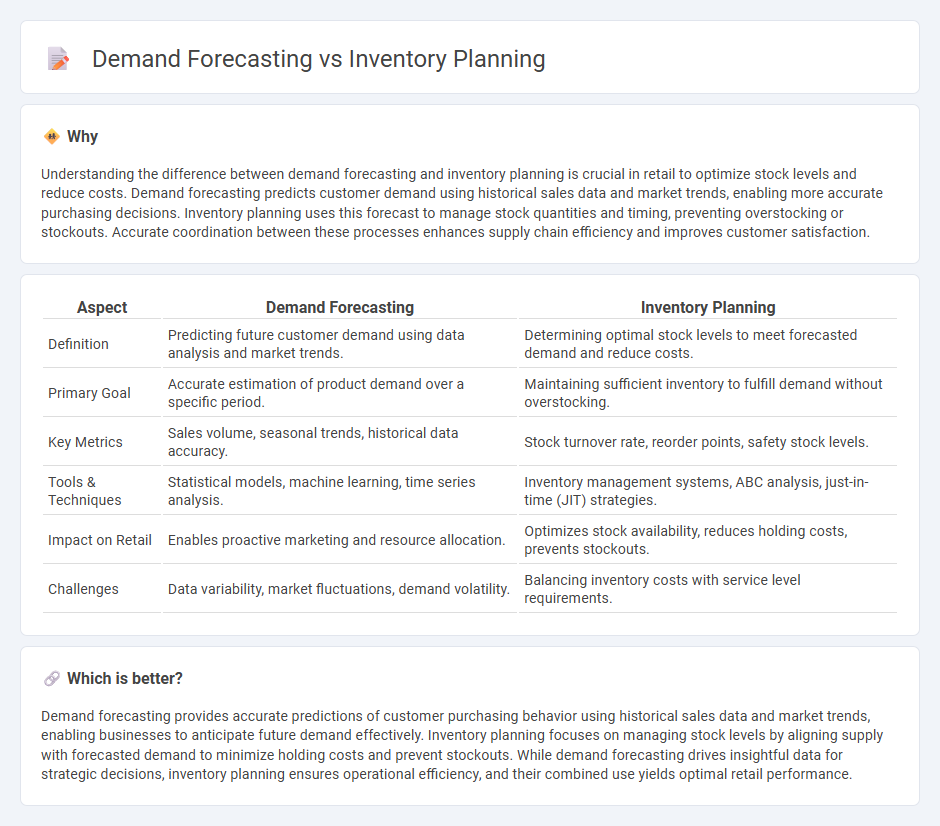 Demand Forecasting vs Inventory Planning in Retail