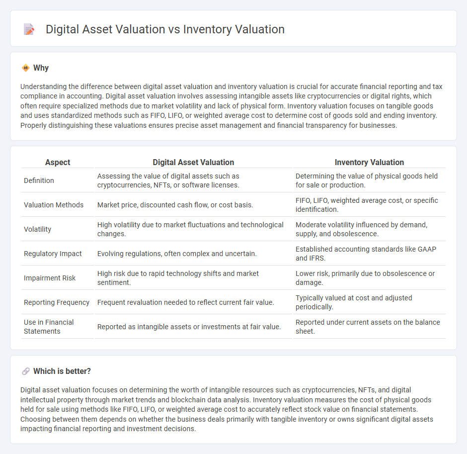 Digital Asset Valuation vs Inventory Valuation in Accounting