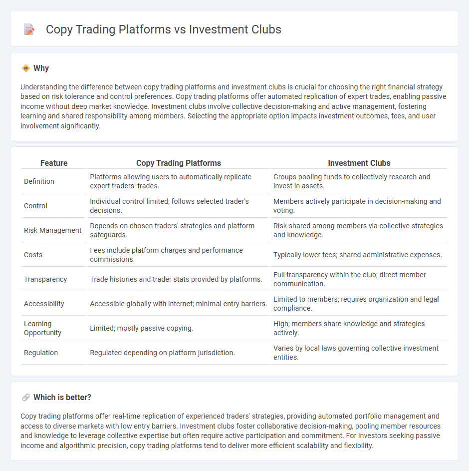 Copy Trading Platforms vs Investment Clubs in Finance