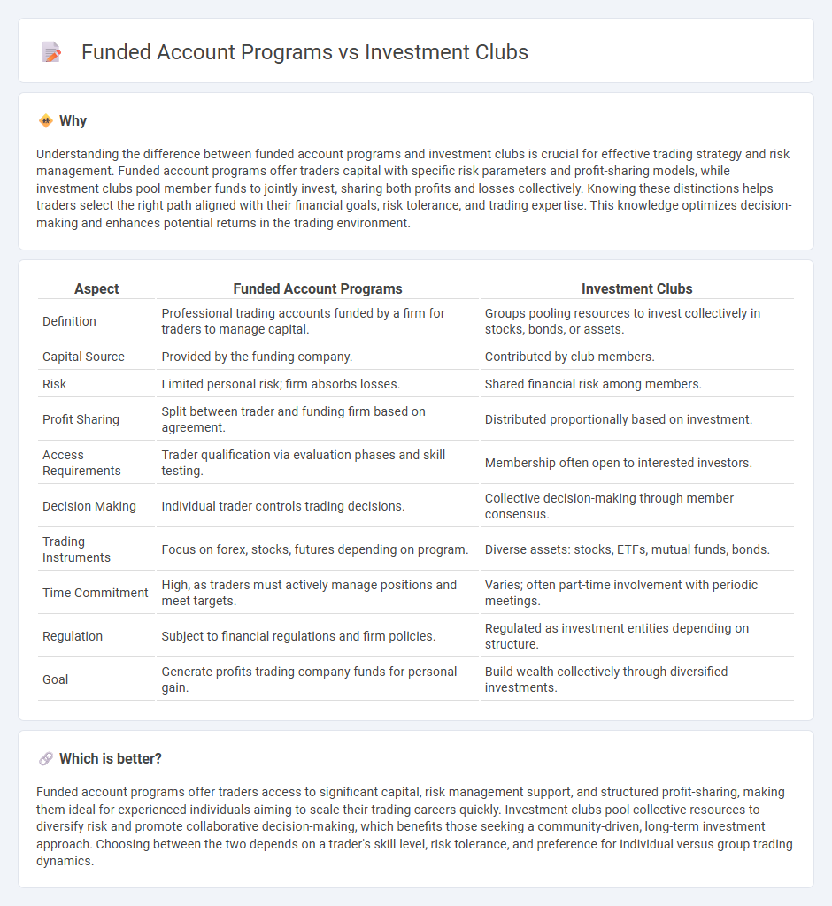 Funded Account Programs vs Investment Clubs in Trading