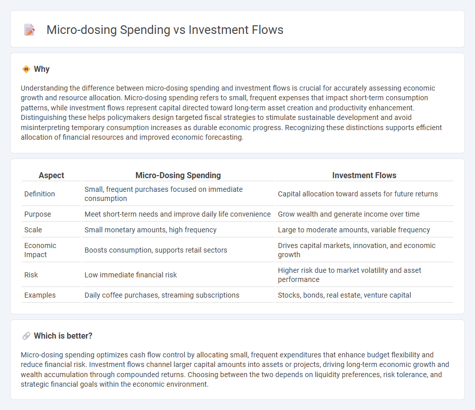 Micro-Dosing Spending vs Investment Flows in Economy