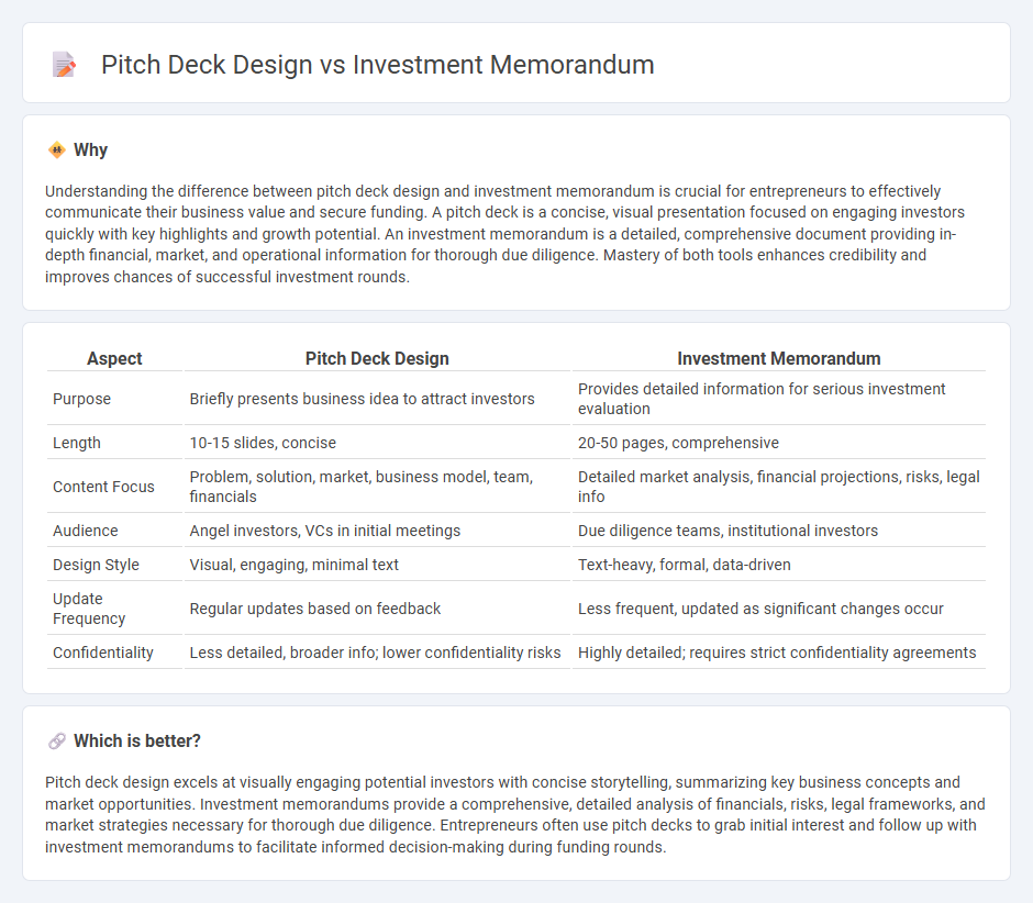 Pitch Deck Design vs Investment Memorandum in Entrepreneurship