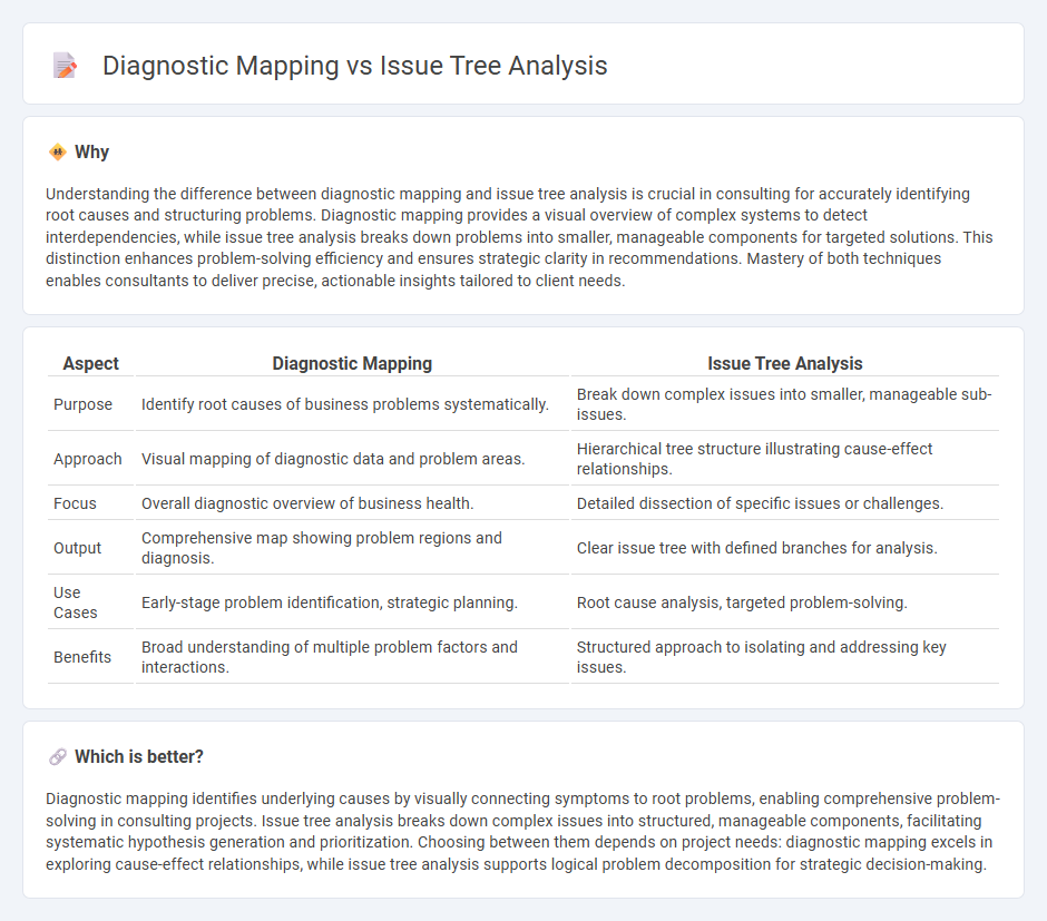 Diagnostic Mapping vs Issue Tree Analysis in Consulting