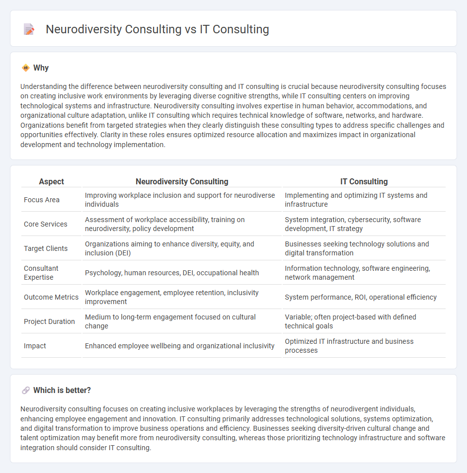 Neurodiversity Consulting vs It Consulting in Consulting