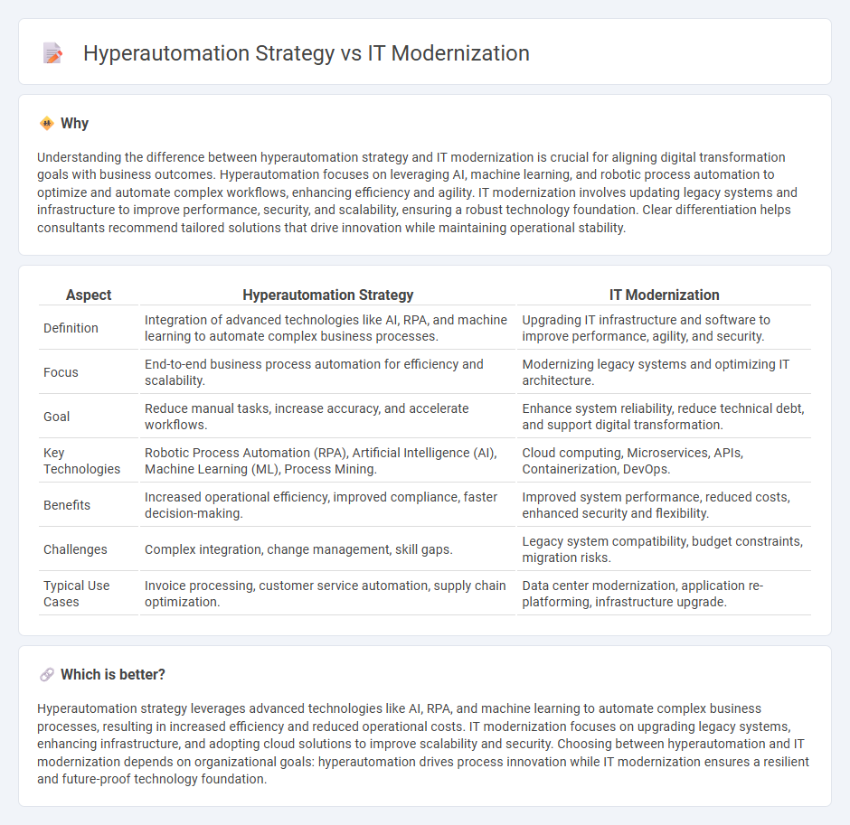 Hyperautomation Strategy vs It Modernization in Consulting