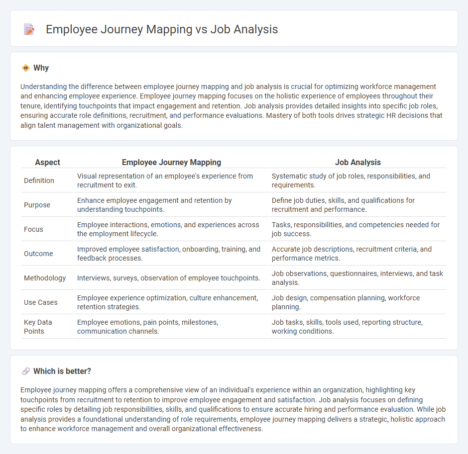Employee Journey Mapping vs Job Analysis in Human Resources