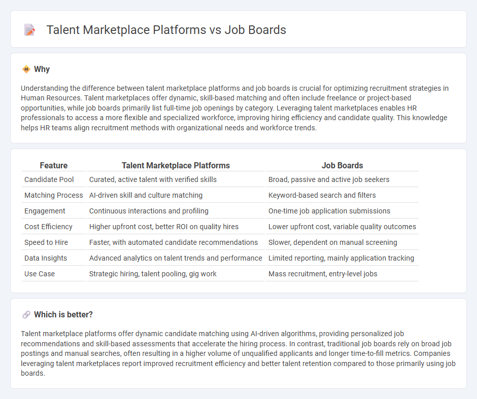 Talent Marketplace Platforms vs Job Boards in Human Resources