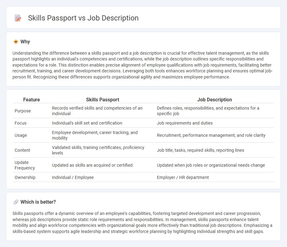 Skills Passport vs Job Description in Management