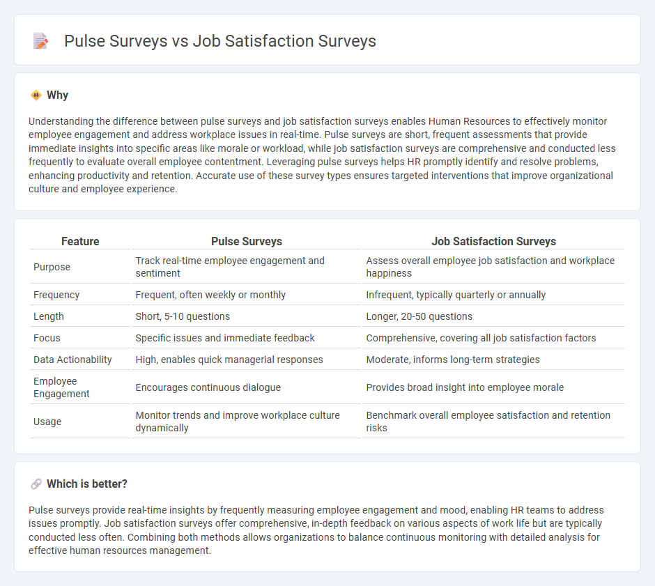 Pulse Surveys vs Job Satisfaction Surveys in Human Resources
