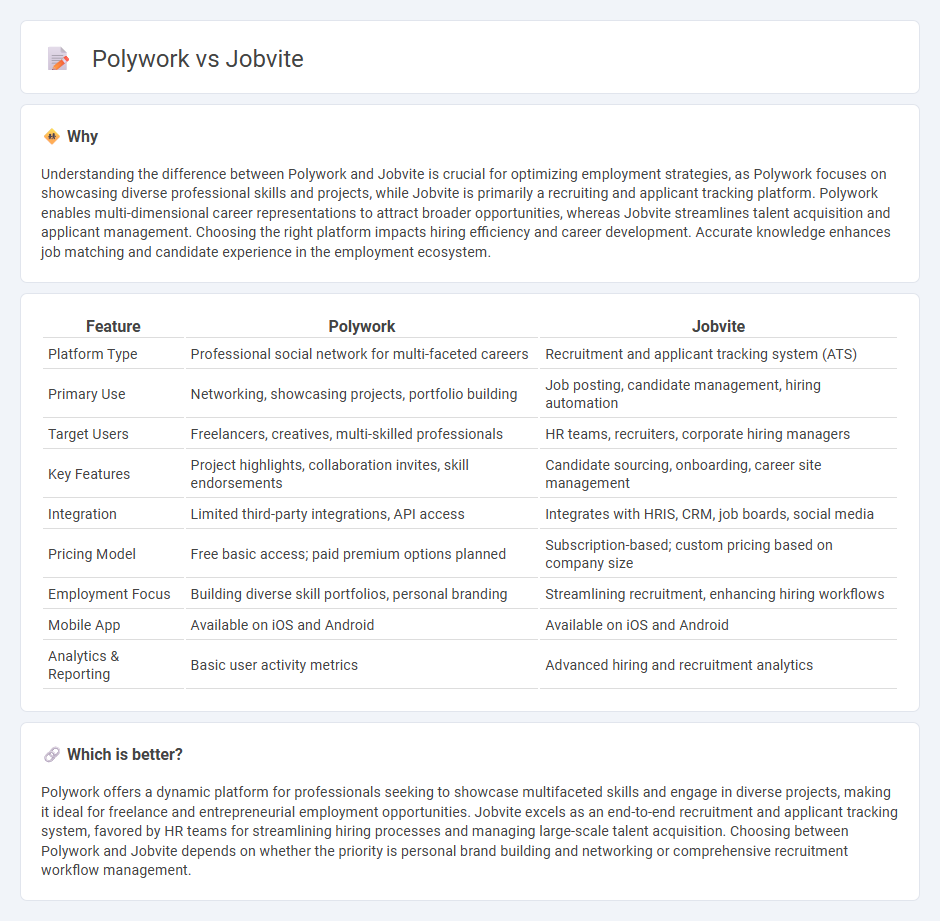 Polywork vs Jobvite in Employment