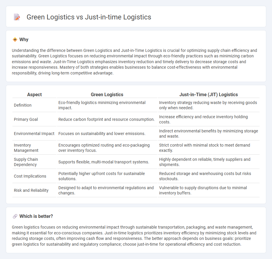 Green Logistics vs Just-In-Time Logistics in Commerce