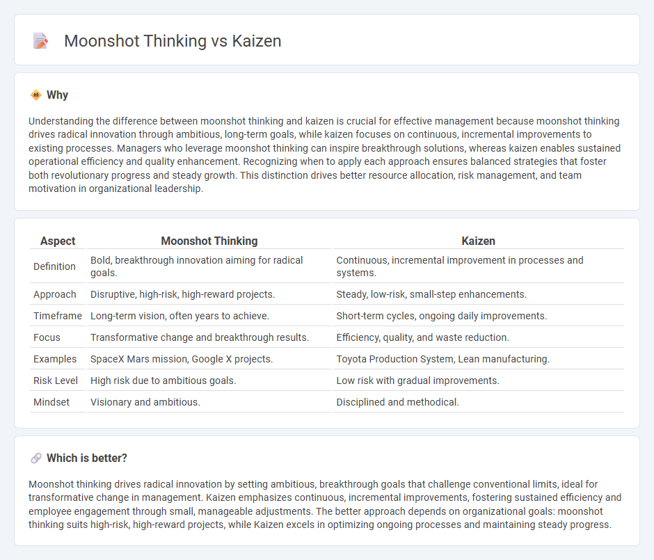 Moonshot Thinking vs Kaizen in Management