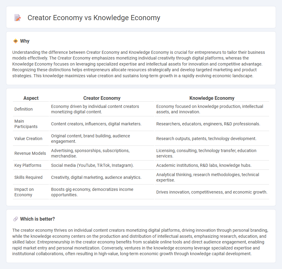 Creator Economy vs Knowledge Economy in Entrepreneurship