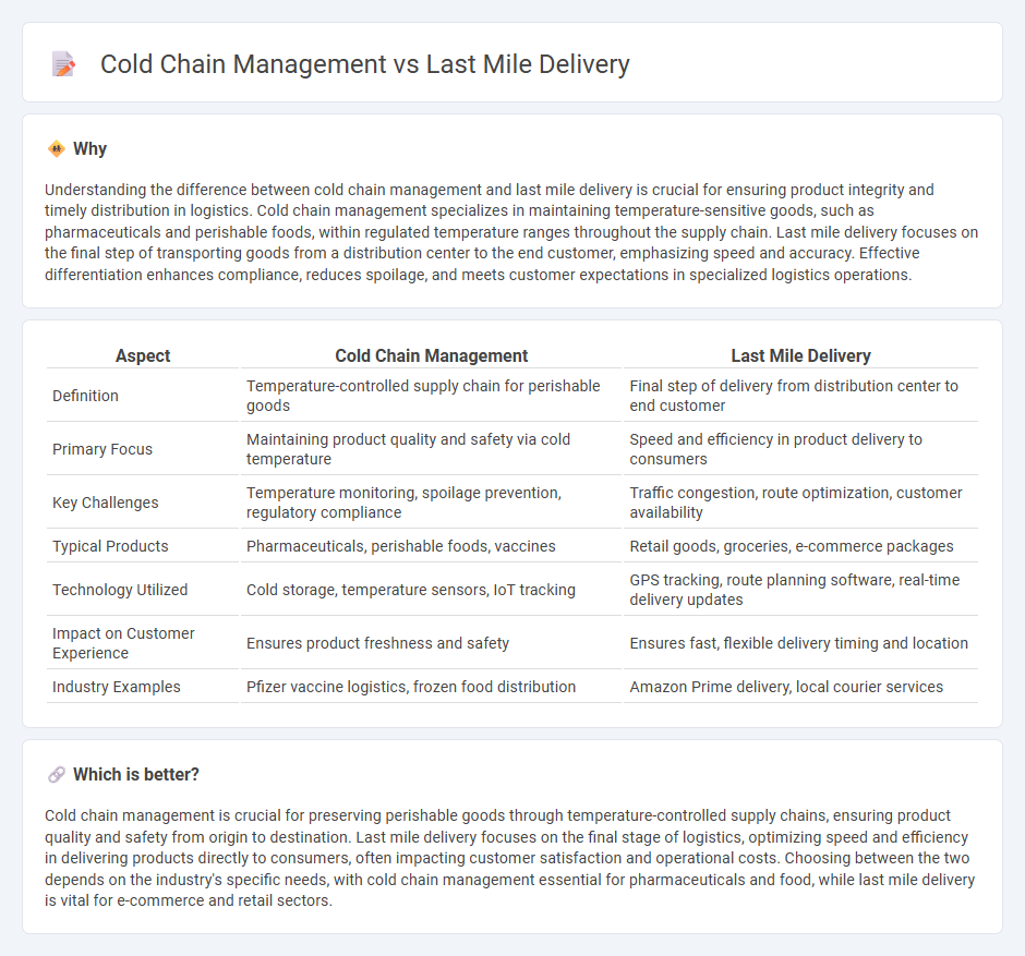 Cold Chain Management vs Last Mile Delivery in Logistics