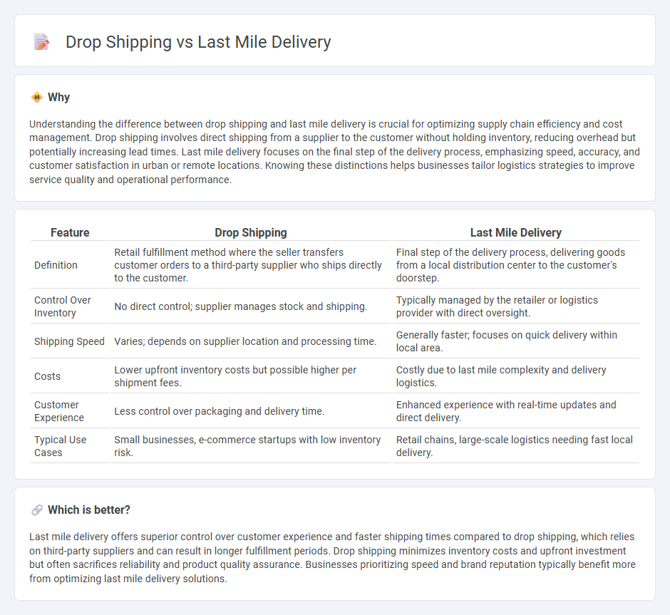 Drop Shipping vs Last Mile Delivery in Logistics