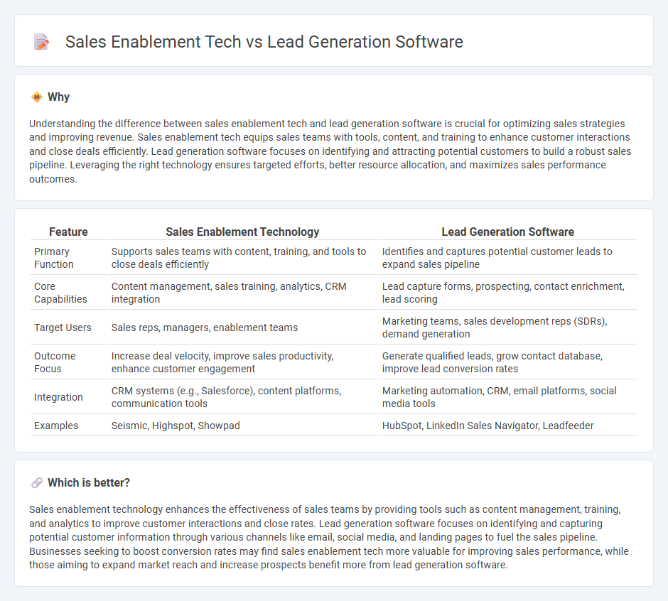 Sales Enablement Tech vs Lead Generation Software in Sales