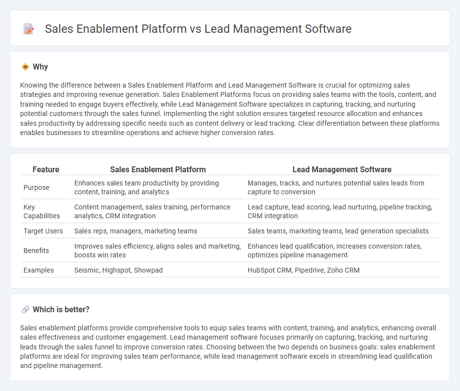 Sales Enablement Platform vs Lead Management Software in Sales