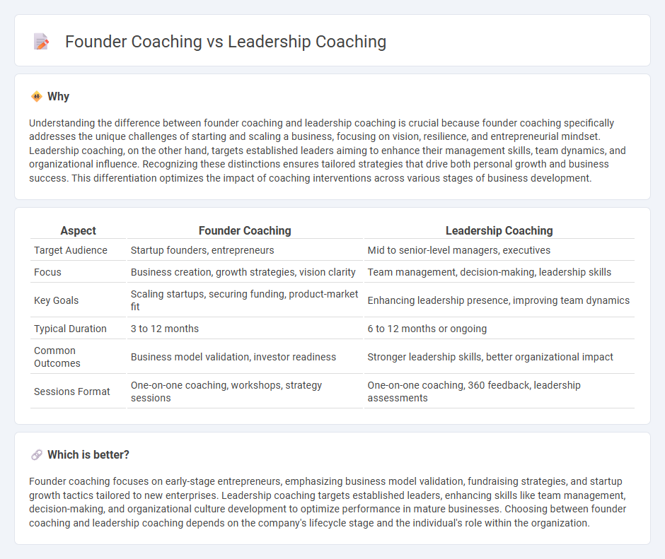 Founder Coaching vs Leadership Coaching in Consulting