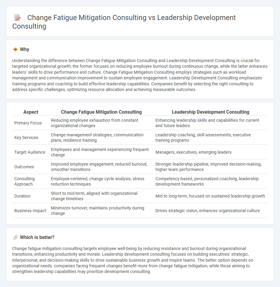 Change Fatigue Mitigation Consulting vs Leadership Development Consulting in Consulting