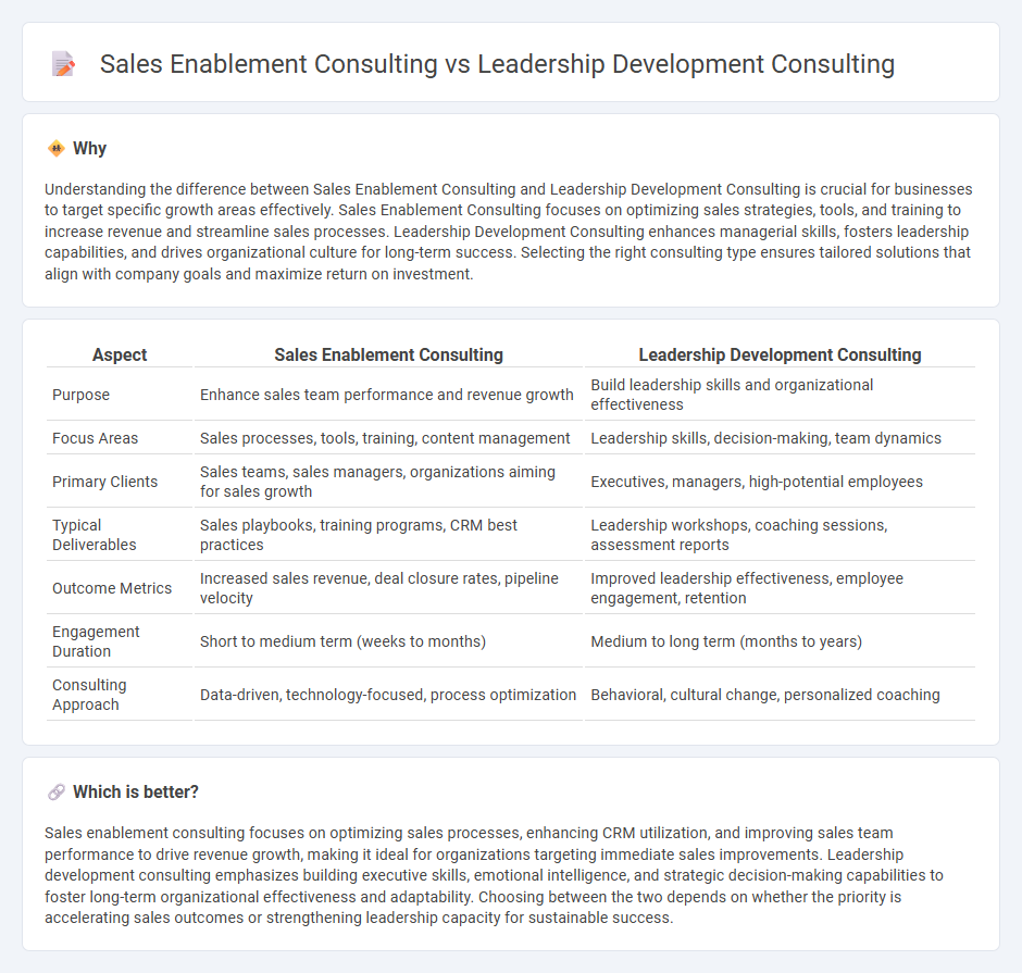 Sales Enablement Consulting vs Leadership Development Consulting in Consulting
