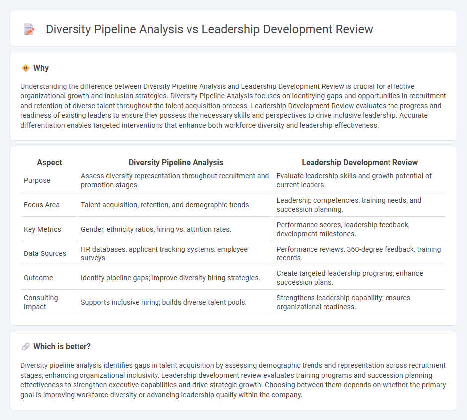 Diversity Pipeline Analysis vs Leadership Development Review in Consulting