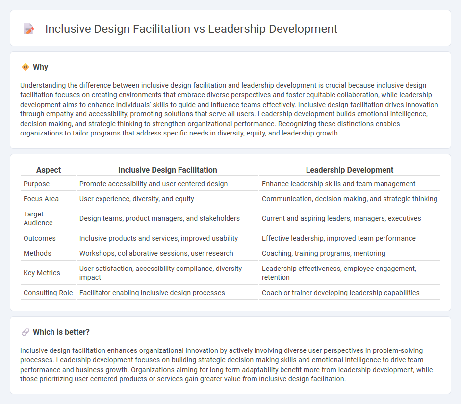 Inclusive Design Facilitation vs Leadership Development in Consulting