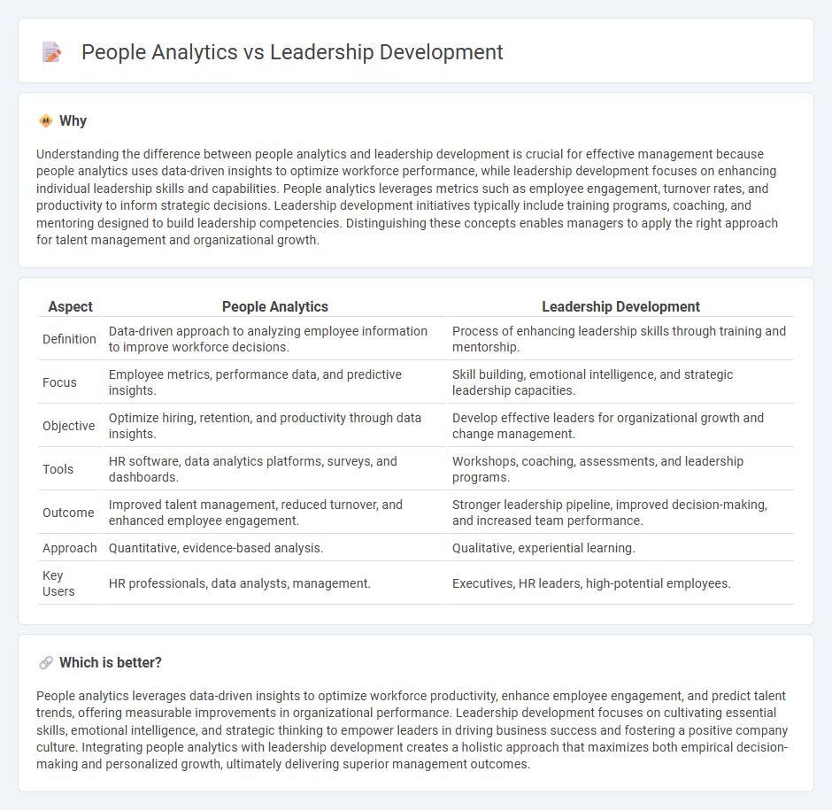 People Analytics vs Leadership Development in Management