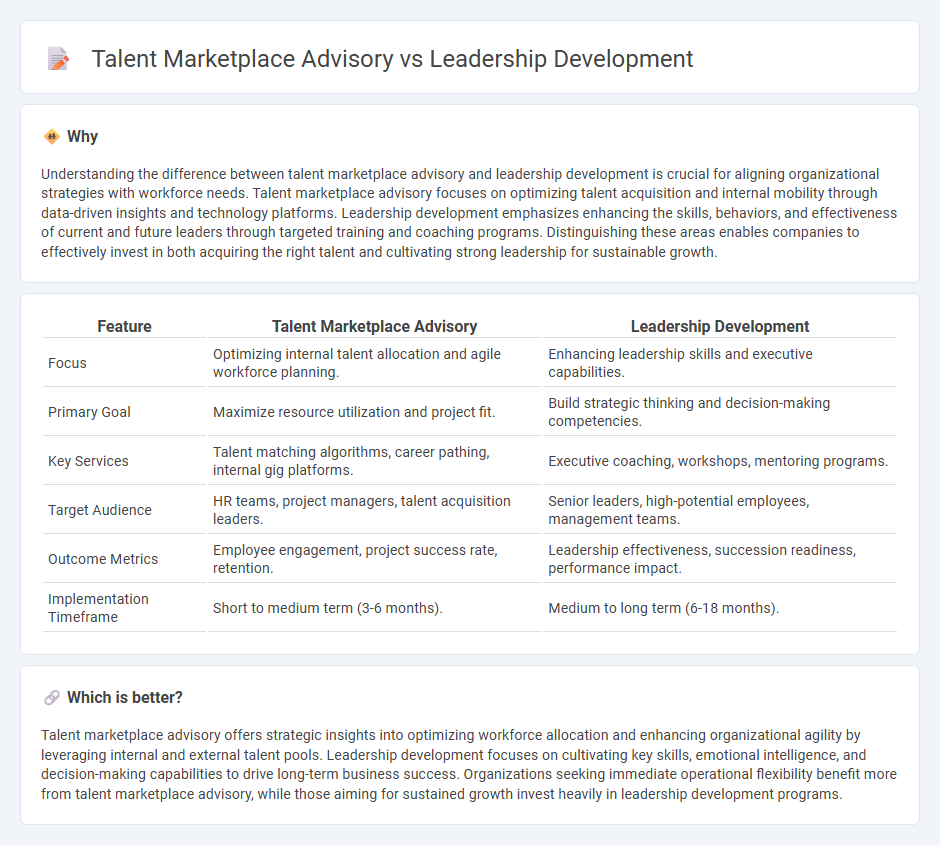 Talent Marketplace Advisory vs Leadership Development in Consulting